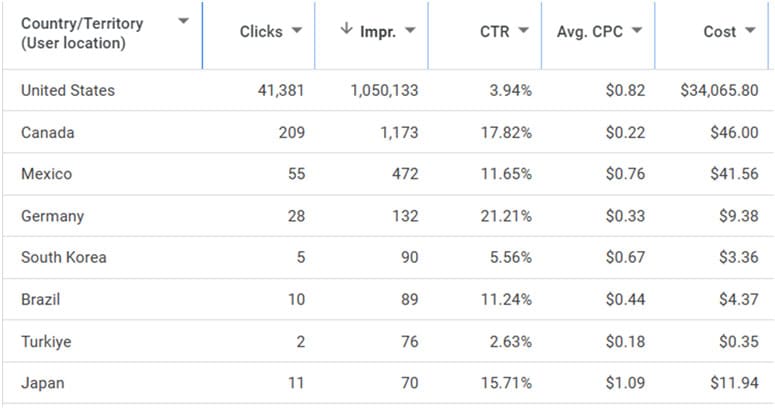 Presence or Interest vs. Presence image of data